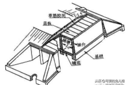 公路涵洞基地换填包括八字墙吗