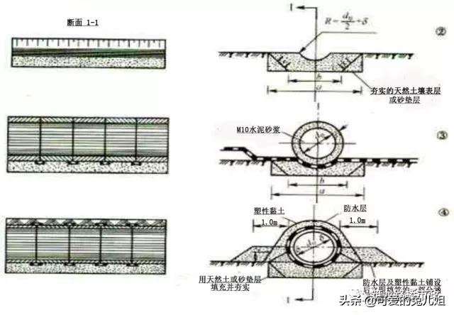 公路涵洞基地换填包括八字墙吗