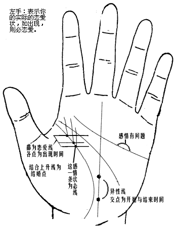 免费一生流年算命