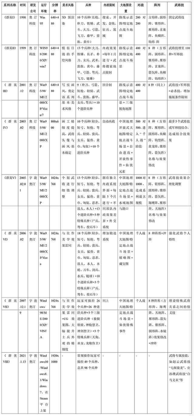 八字五行甬表格