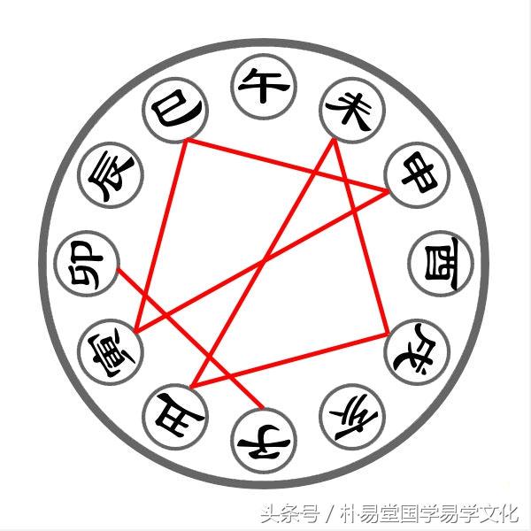 八字丑刑冲合会