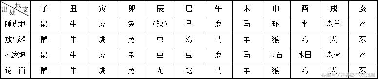 鸡妈妈和鼠宝宝八字合不合