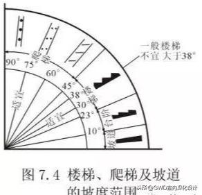 八字楼梯平面图