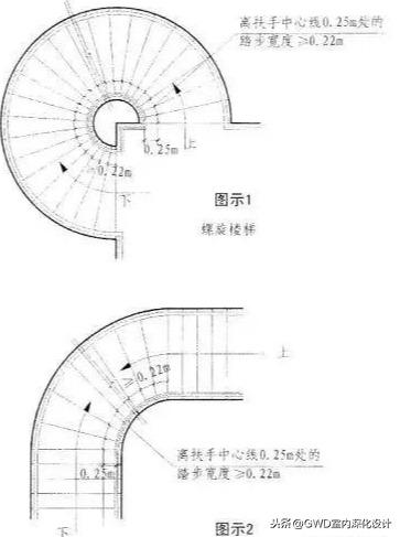 八字楼梯平面图