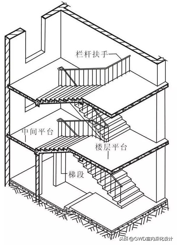 八字楼梯平面图