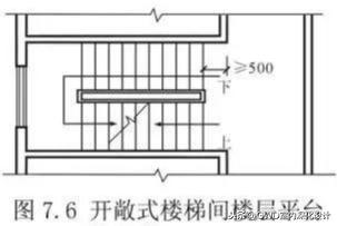 八字楼梯平面图