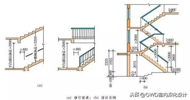 八字楼梯平面图