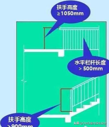 八字楼梯平面图