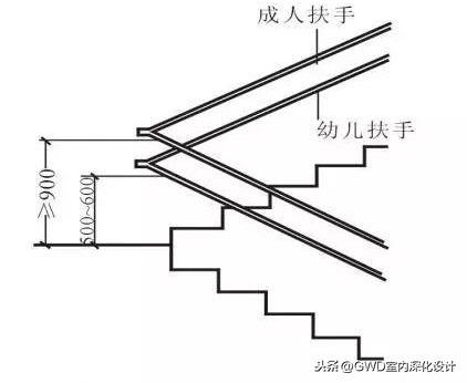 八字楼梯平面图