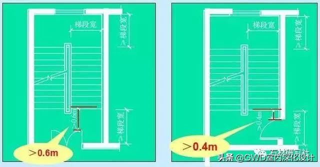 八字楼梯平面图