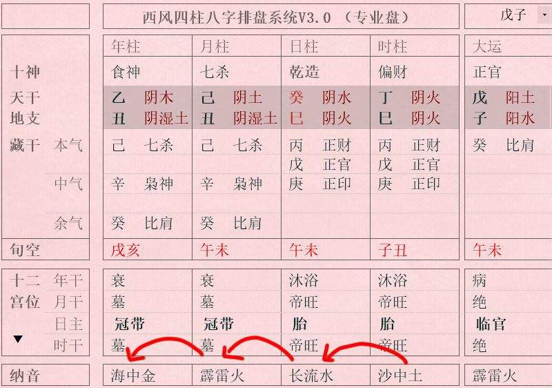 八字算五行算法 八字算五行