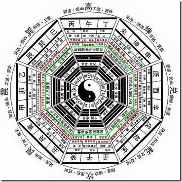 八字强弱查询免费 八字命格查询