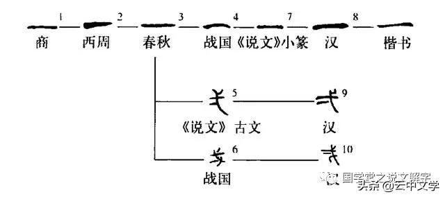 古建立八字