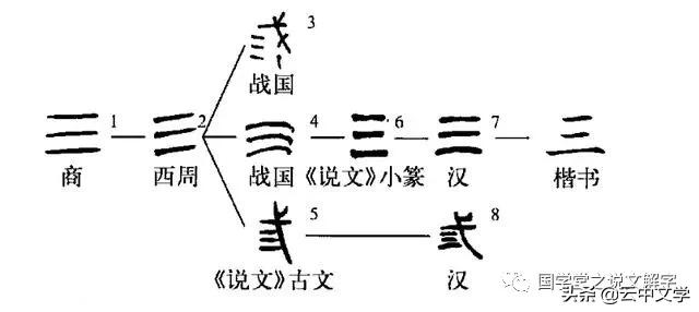 古建立八字