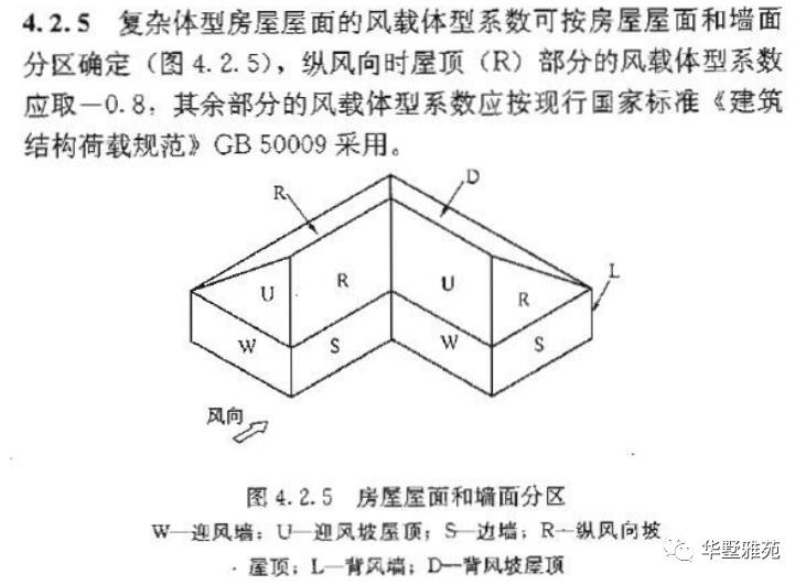 八字墙背坡计算 八字墙背坡怎么计算