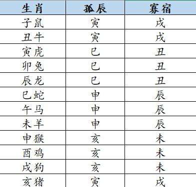 怎么知道自己的八字高还是低 怎么知道自己的八字