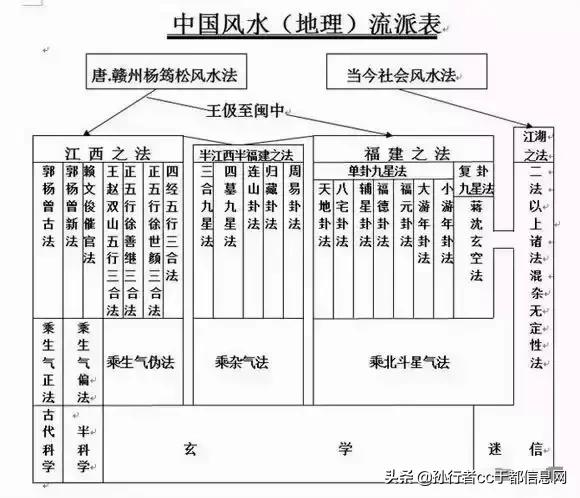 哪本八字书籍记载小儿关煞