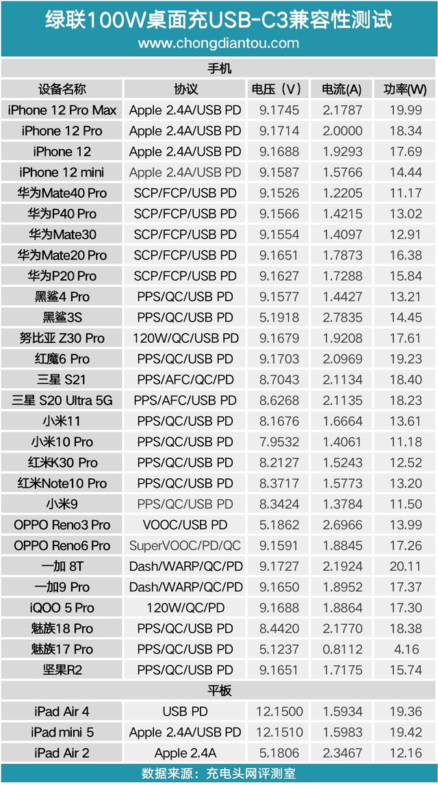 八字电源线标准