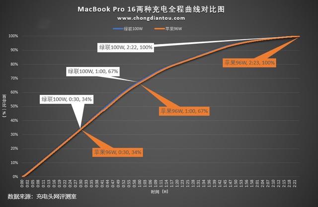 八字电源线标准