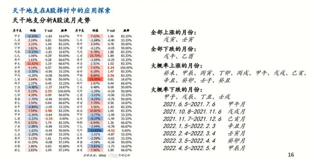 流月运势免费算命网