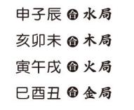 八字算命演申冲