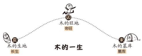 八字算命演申冲