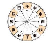 八字算命演申冲