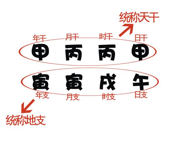 马云准确八字