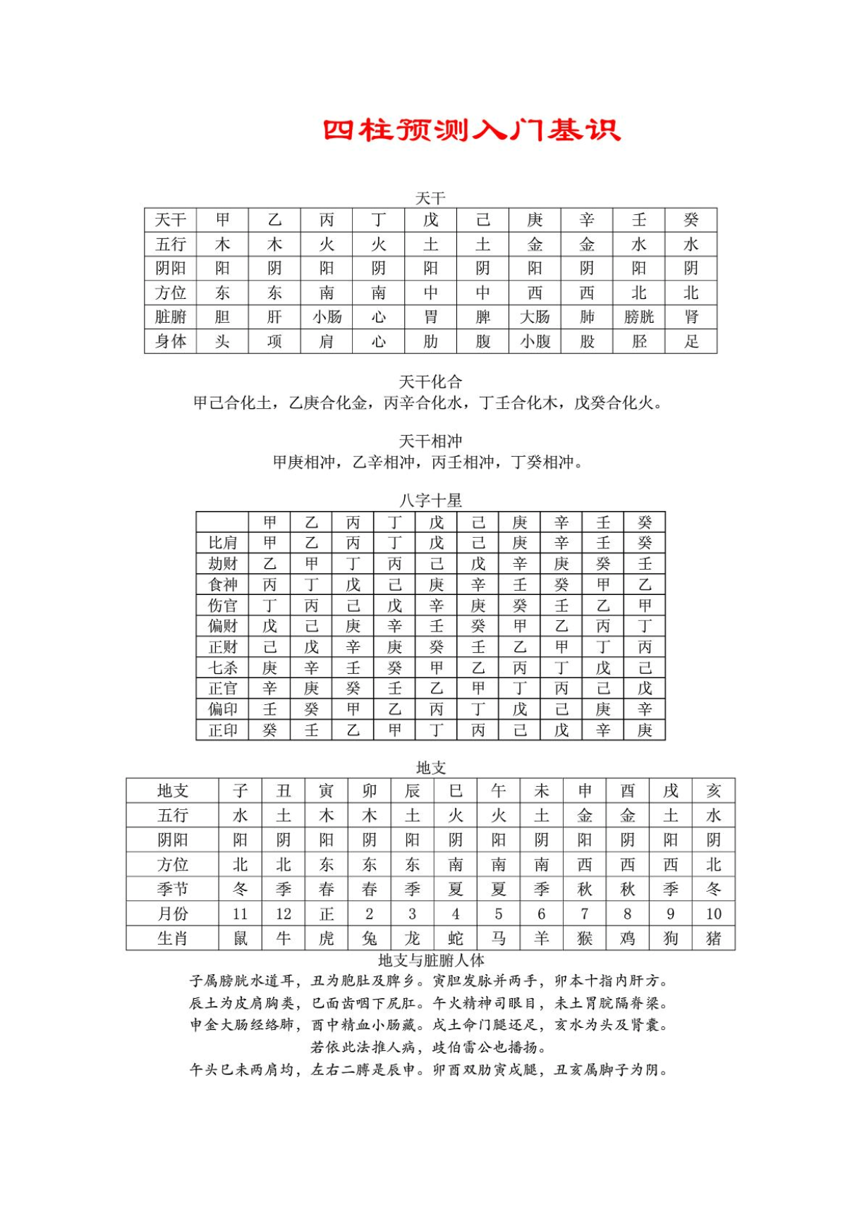 八字命理基础知识电子 八字命理基础知识汇总