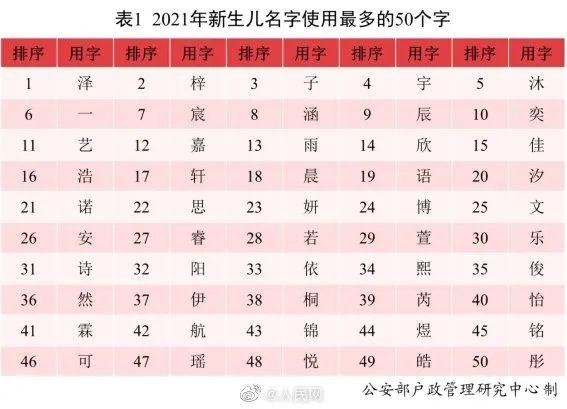 生辰八字取名软件注册版