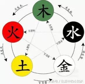 怎么用孩子生辰八字取名字