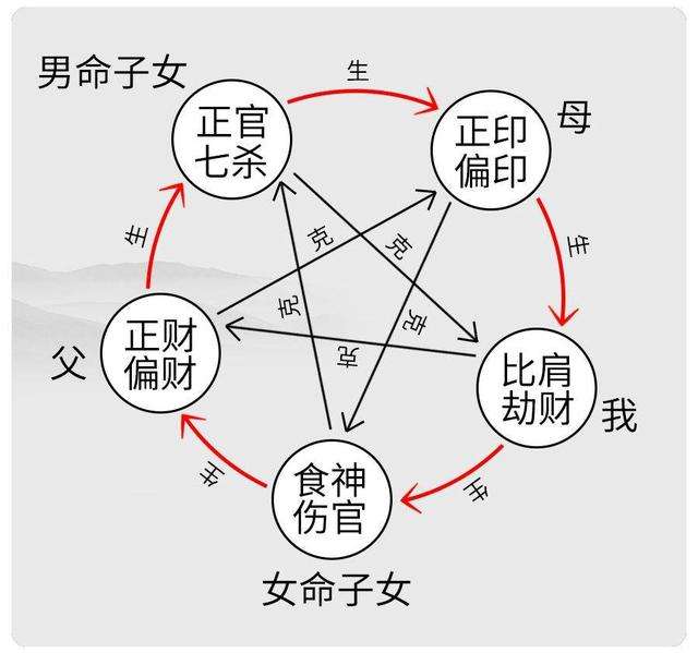 八字十神具体分析 八字十神分析的书