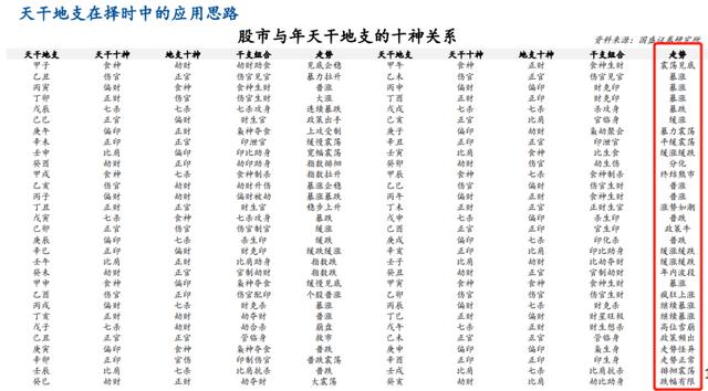 天象文学免费算命