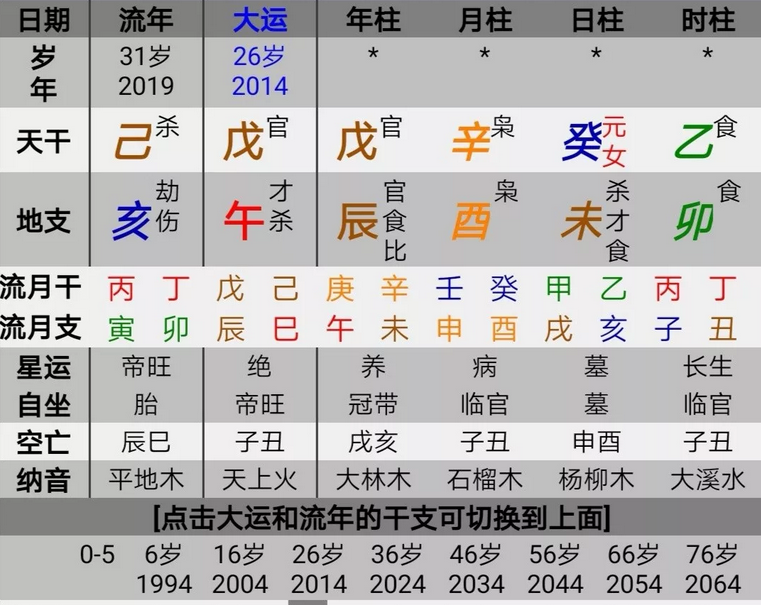 农历1980年正月三十生辰八字 农历1980年正月初六