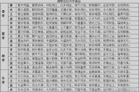 结婚考属相还是看八字 结婚是属相重要还是八字重要