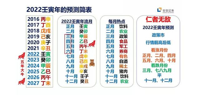 2022年中国八字免费