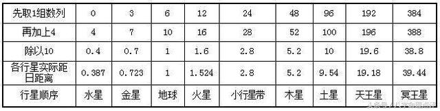 什么八字人数学差