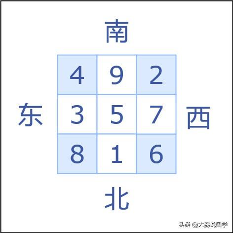 八字九宫十三