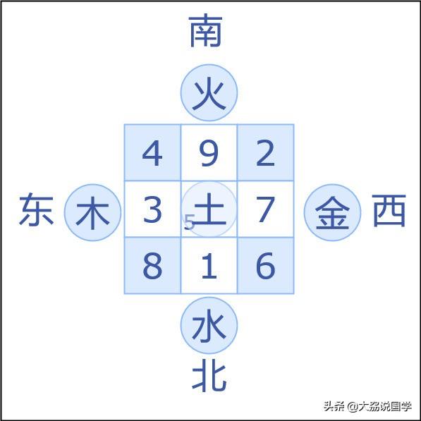 八字九宫十三