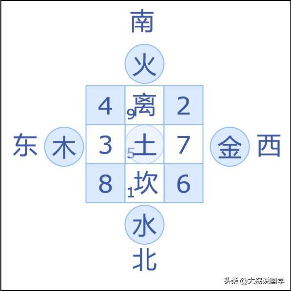 八字九宫十三