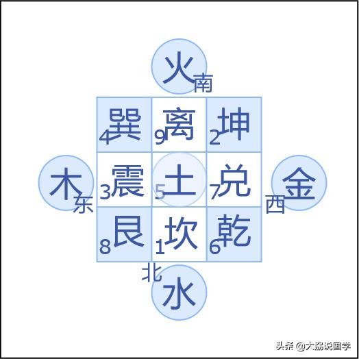 八字九宫十三