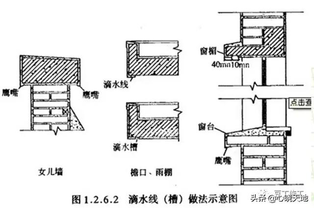 水泥抹八字图解