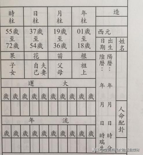 八字顺序