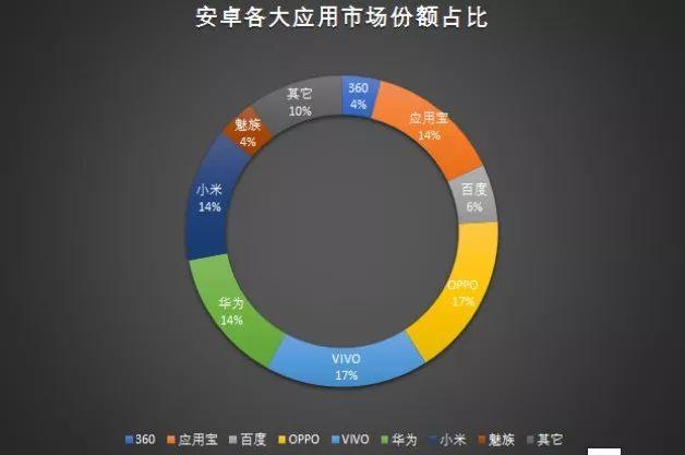 安卓南方八字数据