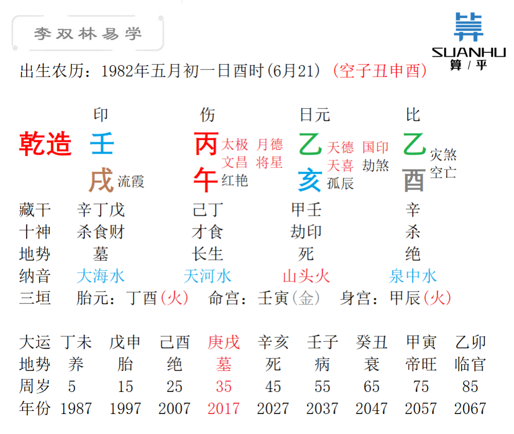 1997年农历6月20日八字 1997年农历6月26日是什么星座