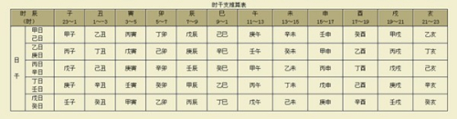 日期与八字转换 日期转换为八字公式