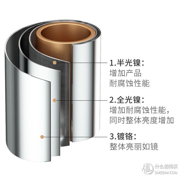 九牧水龙头需要专用八字阀吗