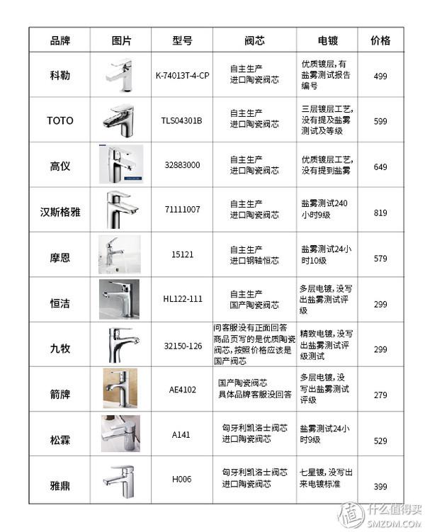 九牧水龙头需要专用八字阀吗