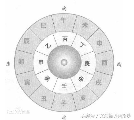 天干地支八字推算法