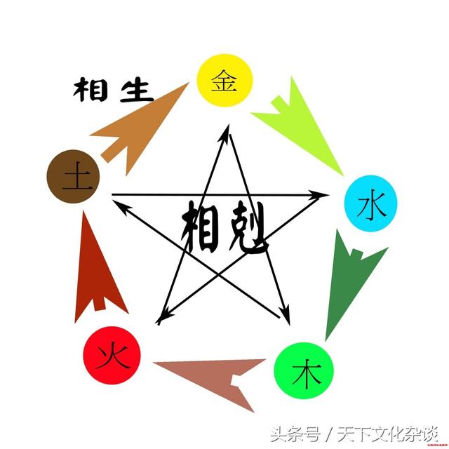 免费精辟八字